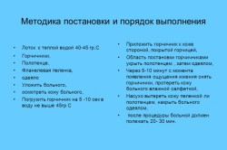 Порядок применения горчичников