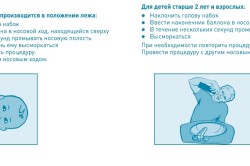 Методика промывания носа